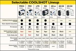 Nikon Coolshot Golf Laser Rangefinder Select Model Japan New. Fixed Price $225.00.